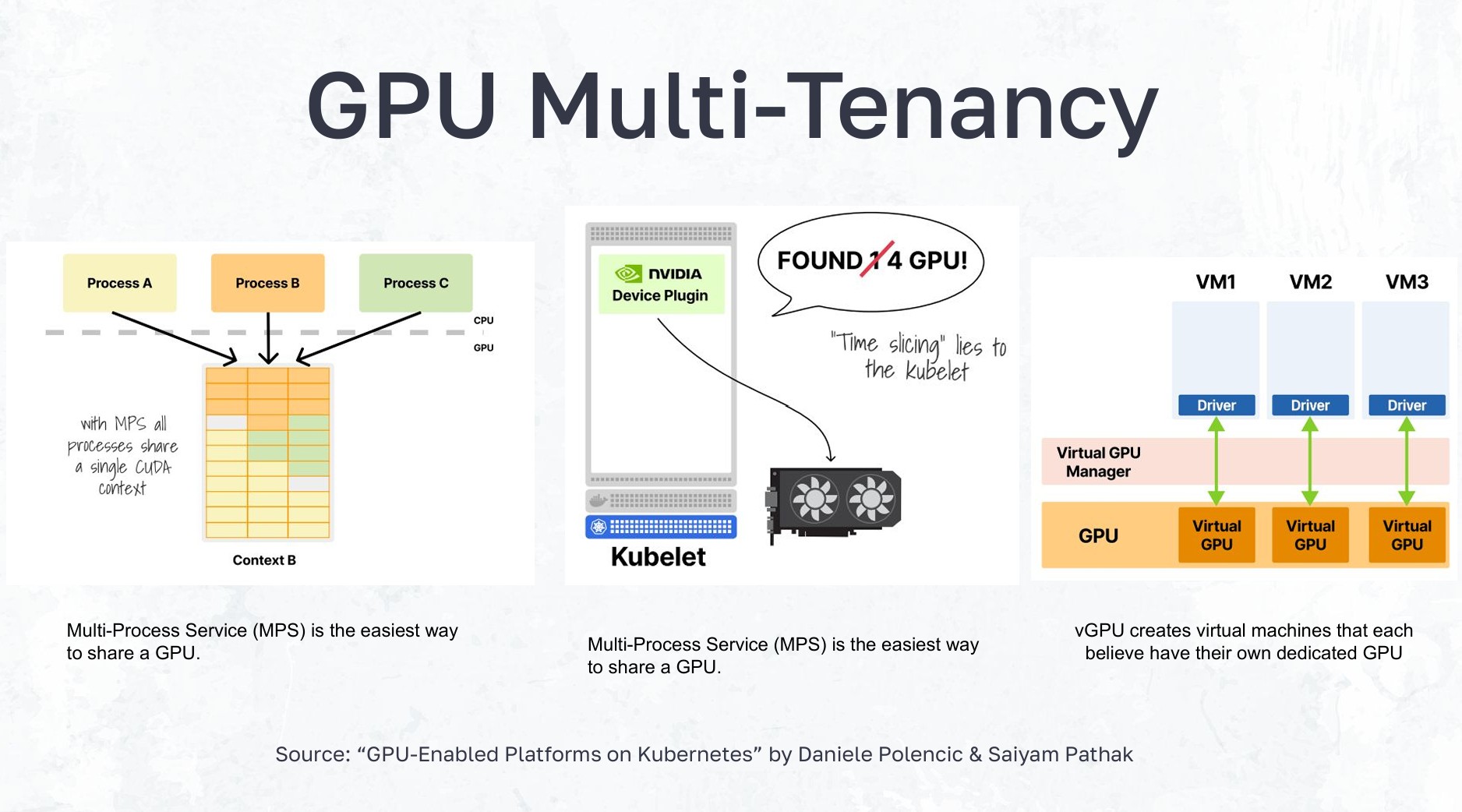 GPU Multi-Tenancy Strategies