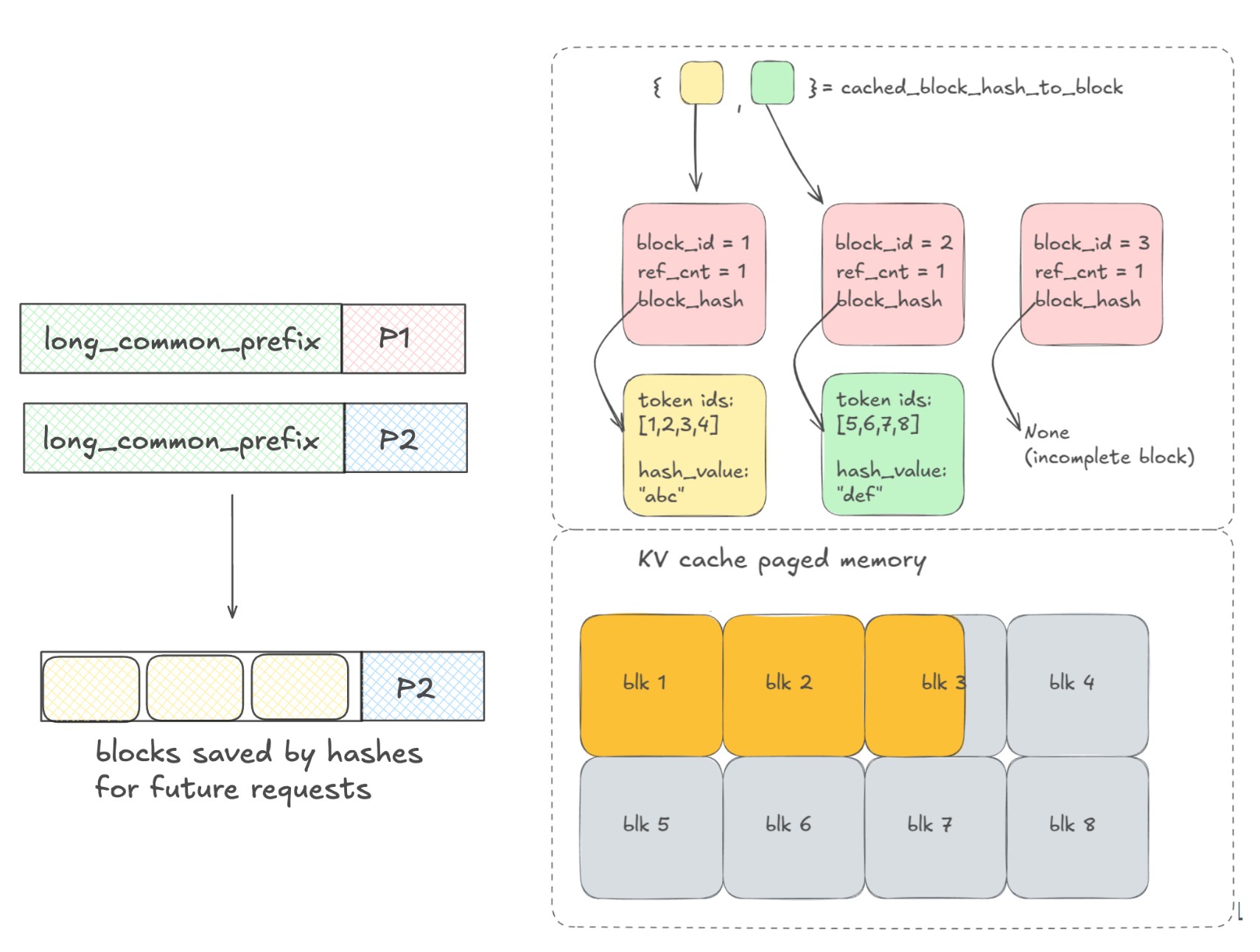 Prefix Caching Mechanism