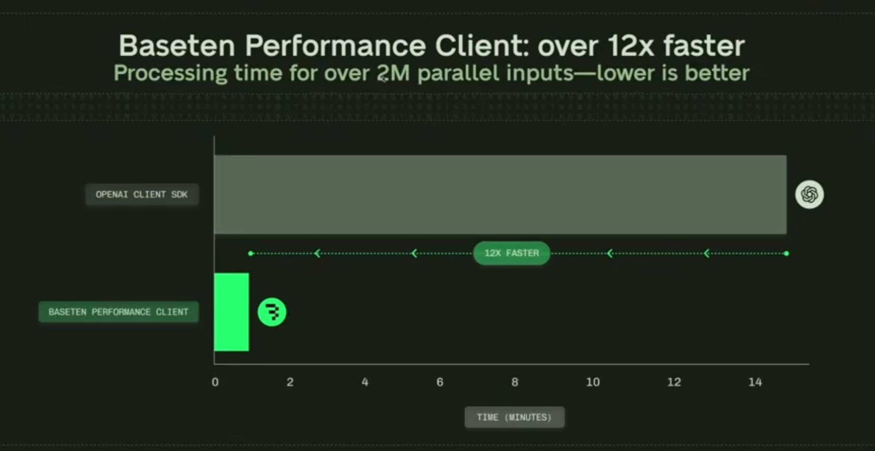 Client Benchmark