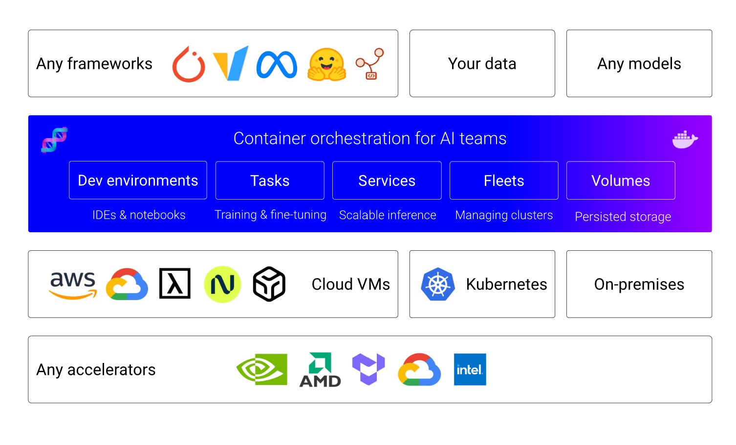 dstack Platform